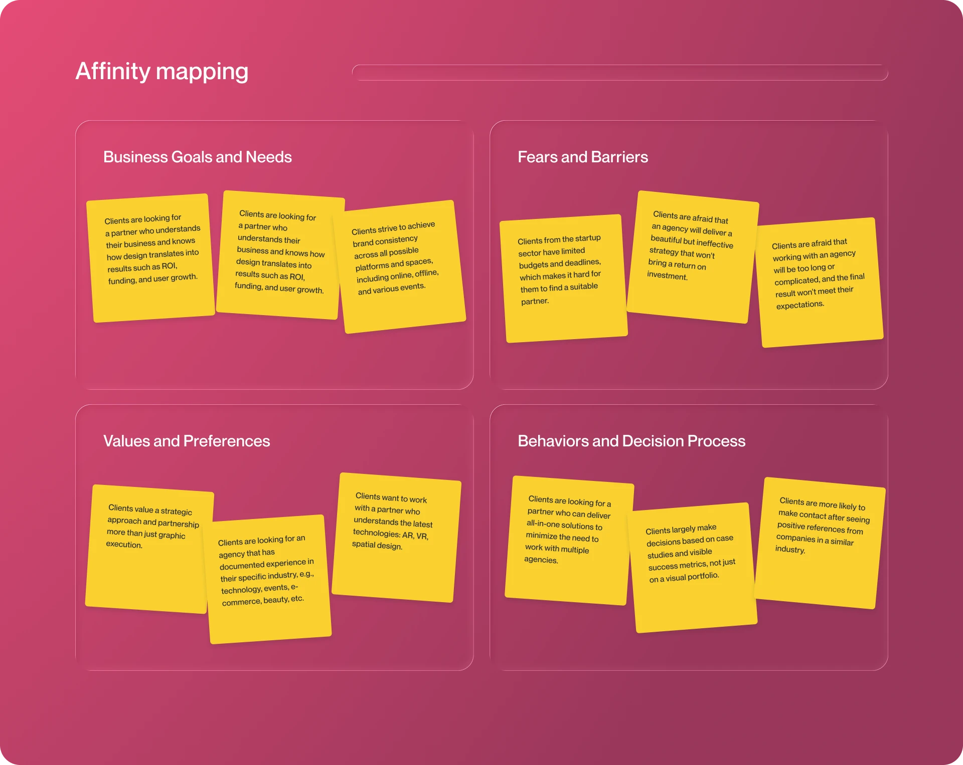 AURA Studio - Affinity Mapping